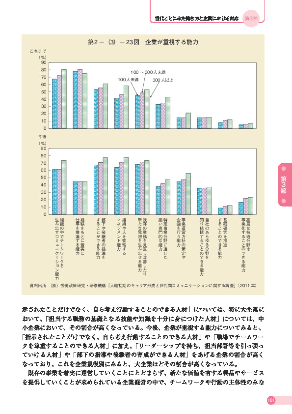 第 2 -(3)- 23 図 企業が重視する能力