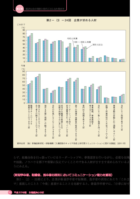 第 2 -(3)- 24 図 企業が求める人材