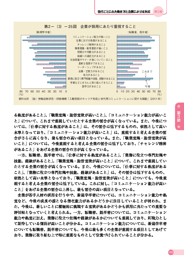 第 2 -(3)- 25 図 企業が採用にあたり重視すること