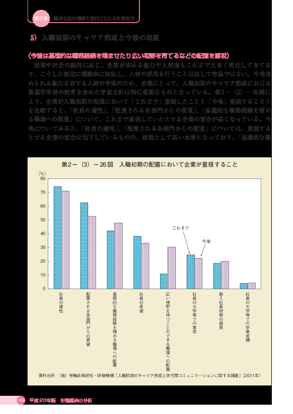 第 2 -(3)- 26 図 入職初期の配置において企業が重視すること