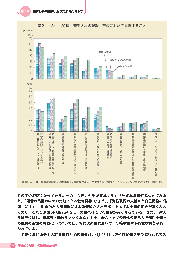 第 2 -(3)- 30 図 若手人材の配置、育成において重視すること