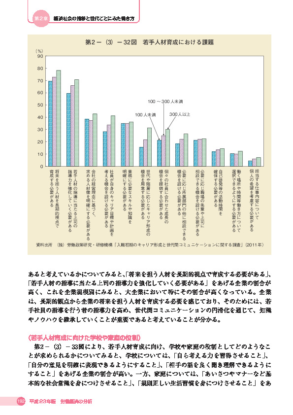 第 2 -(3)- 32 図 若手人材育成における課題