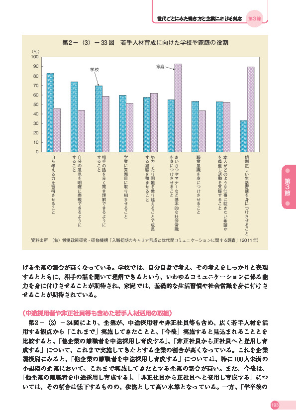 第 2 -(3)- 33 図 若手人材育成に向けた学校や家庭の役割