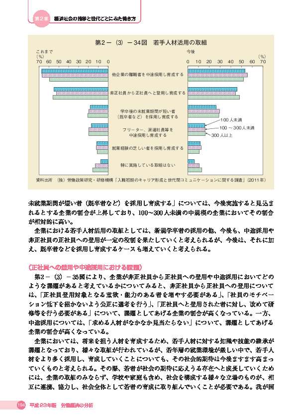 第 2 -(3)- 34 図 若手人材活用の取組