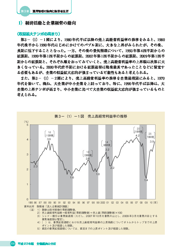 第 3 -(1)- 1 図 売上高経常利益率の推移