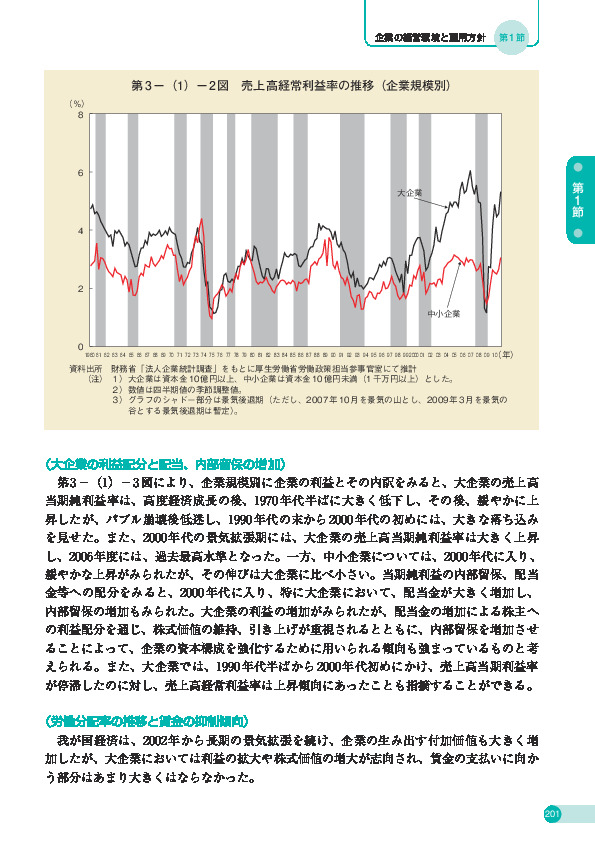 第 3 -(1)- 2 図 売上高経常利益率の推移(企業規模別)