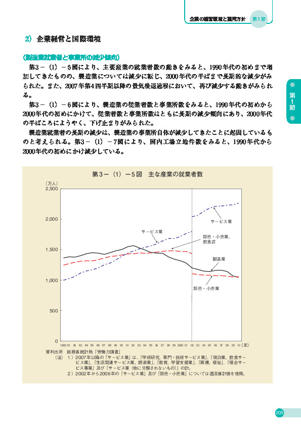 第 3 -(1)- 5 図 主な産業の就業者数