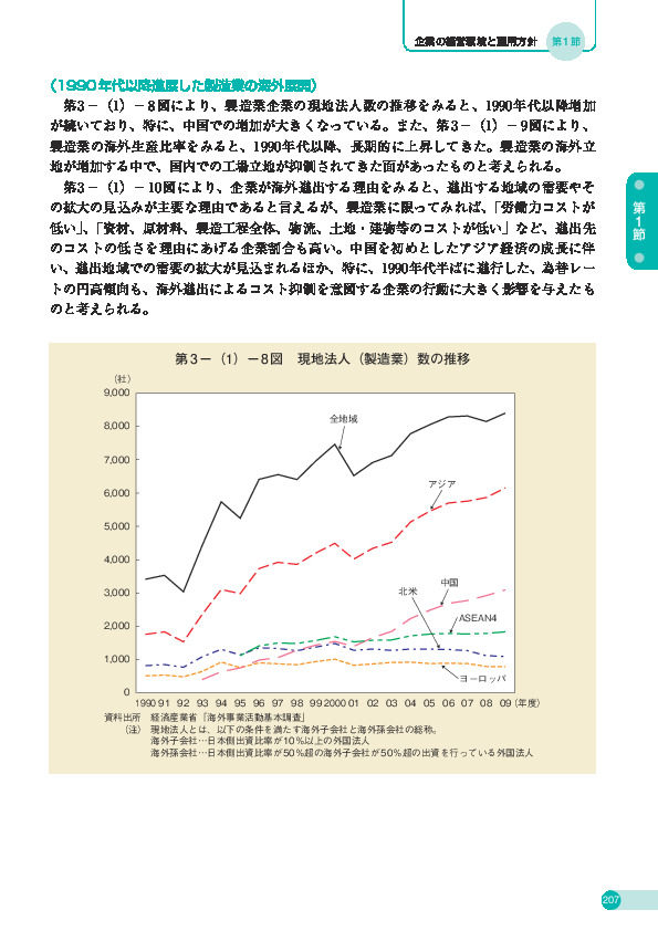 第 3 -(1)- 8 図 現地法人(製造業)数の推移