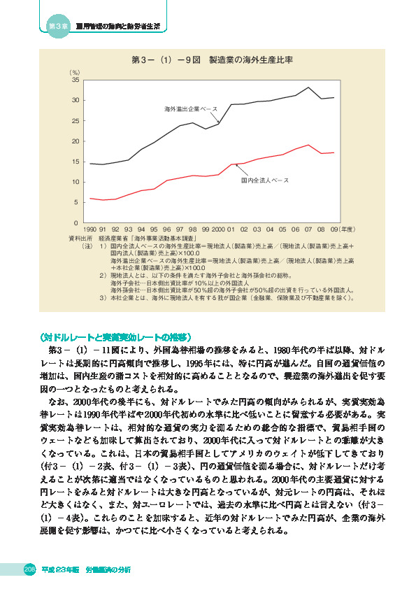 第 3 -(1)- 9 図 製造業の海外生産比率