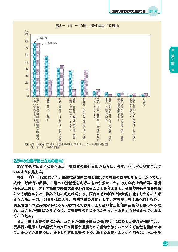 第 3 -(1)- 10 図 海外進出する理由