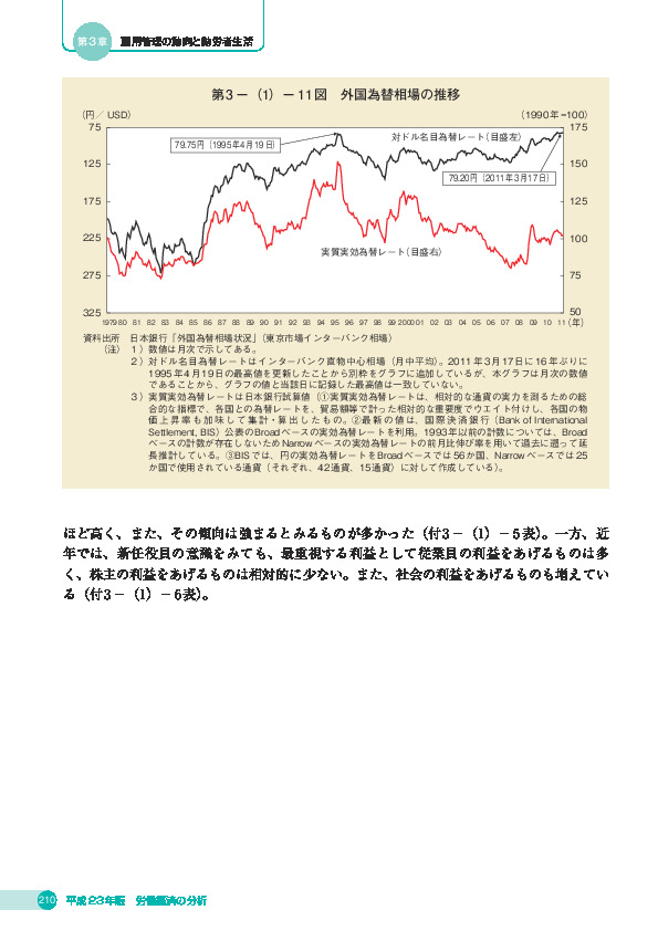 第 3 -(1)- 11 図 外国為替相場の推移