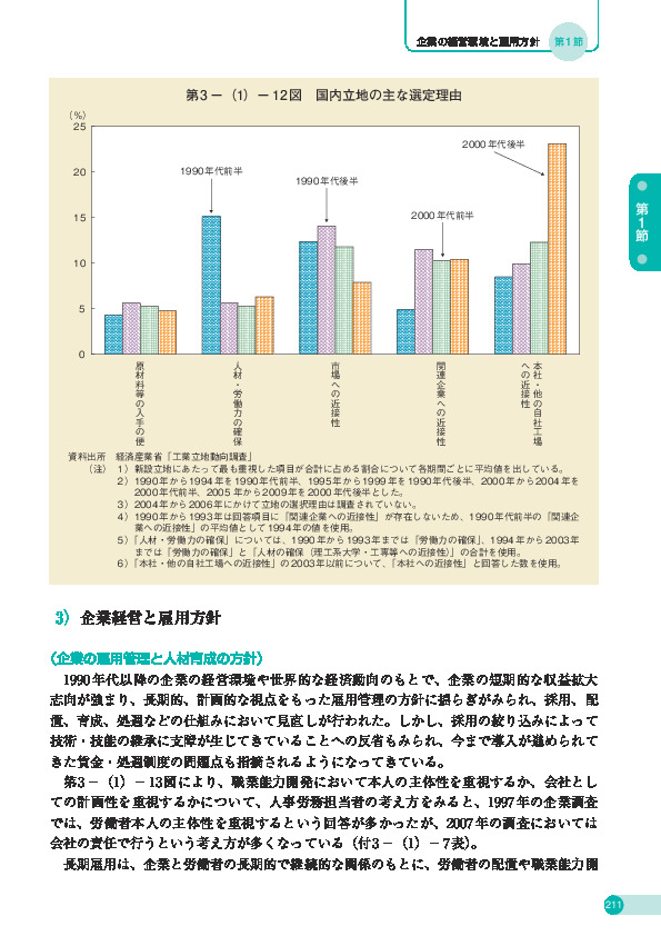 第 3 -(1)- 12 図 国内立地の主な選定理由