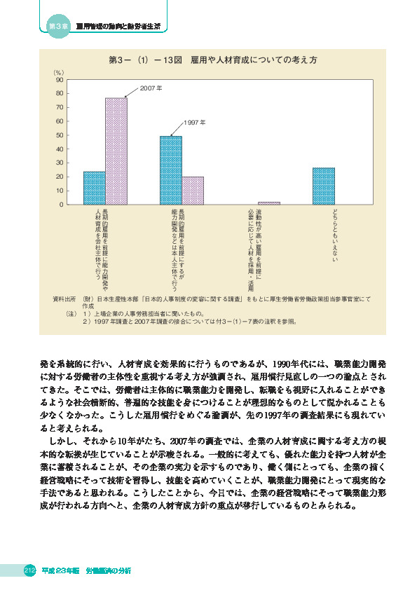 第 3 -(1)- 13 図 雇用や人材育成についての考え方