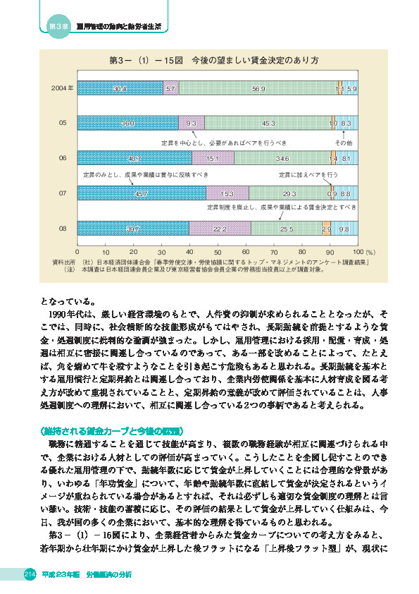 第 3 -(1)- 15 図 今後の望ましい賃金決定のあり方