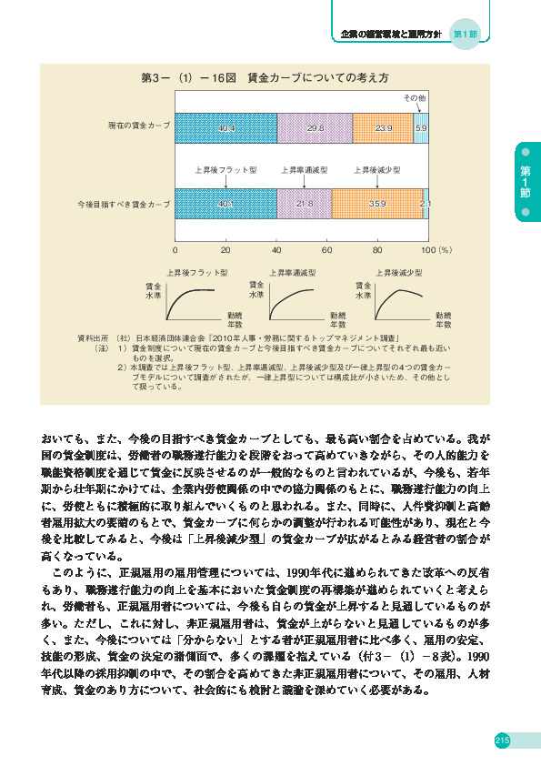 第 3 -(1)- 16 図 賃金カーブについての考え方