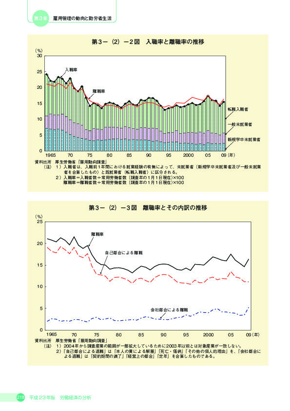 第 3 -(2)- 2 図 入職率と離職率の推移