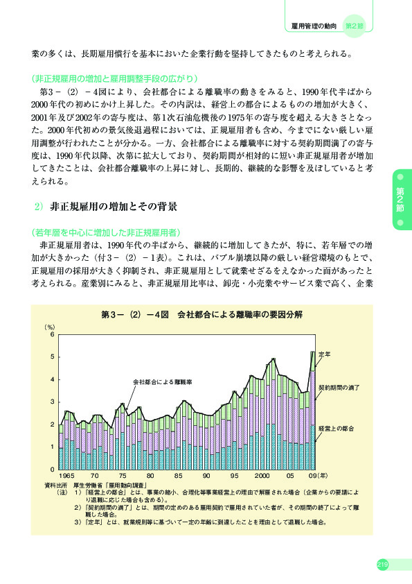 第 3 -(2)- 4 図 会社都合による離職率の要因分解