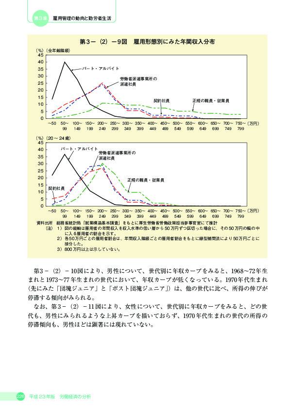 第 3 -(2)- 9 図 雇用形態別にみた年間収入分布