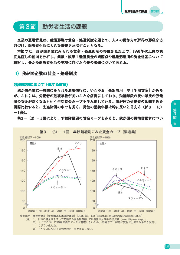 第 3 -(3)- 1 図 年齢階級別にみた賃金カーブ(製造業)