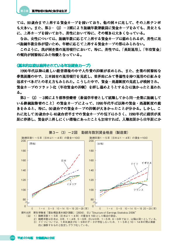 第 3 -(3)- 2 図 勤続年数別賃金格差(製造業)