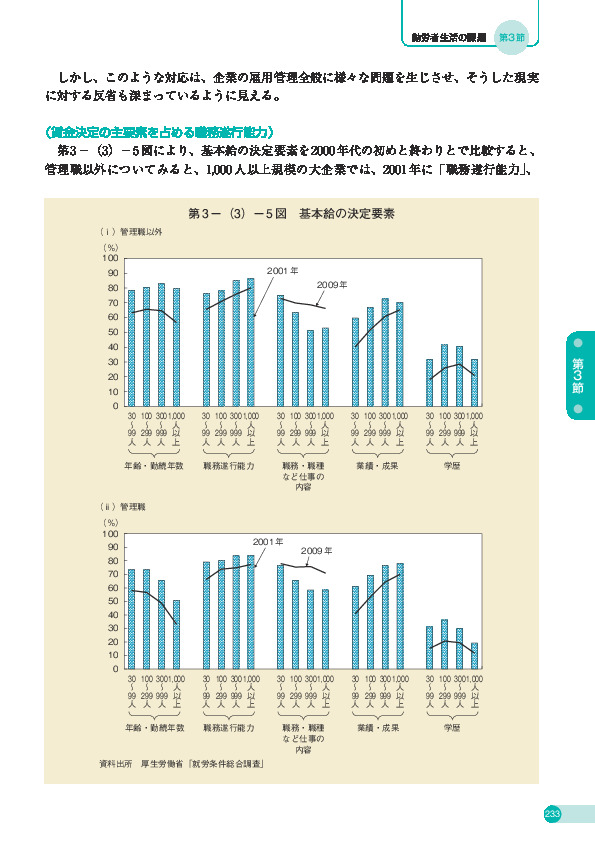 第 3 -(3)- 5 図 基本給の決定要素