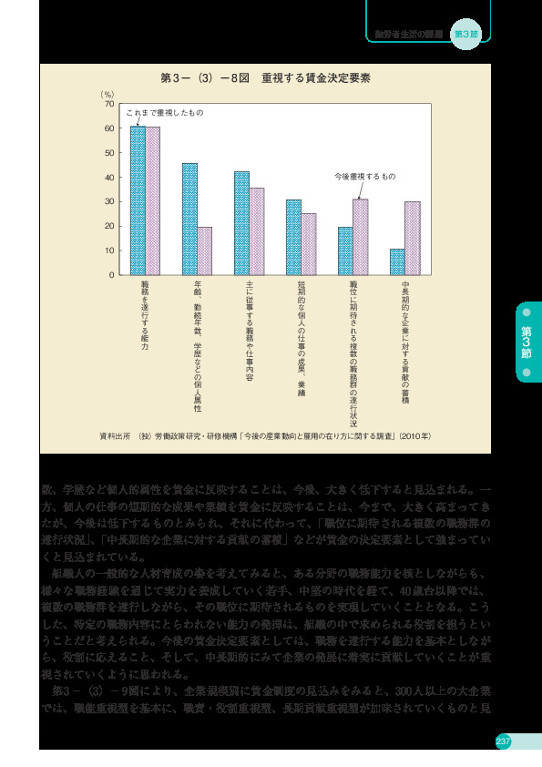 第 3 -(3)- 8 図 重視する賃金決定要素