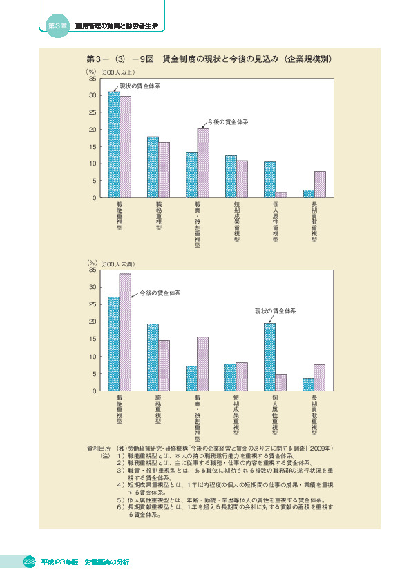 第 3 -(3)- 9 図 賃金制度の現状と今後の見込み(企業規模別)