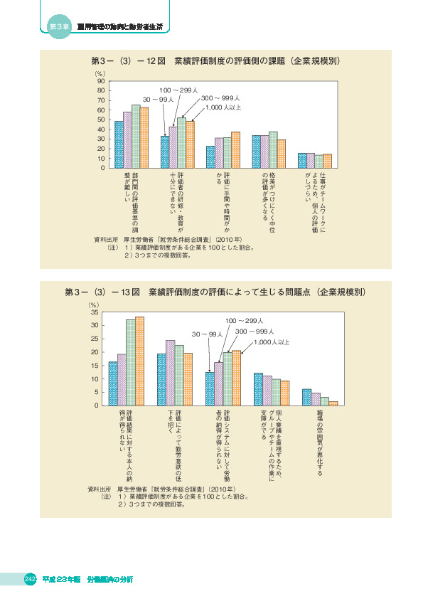 第 3 -(3)- 12 図 業績評価制度の評価側の課題(企業規模別)