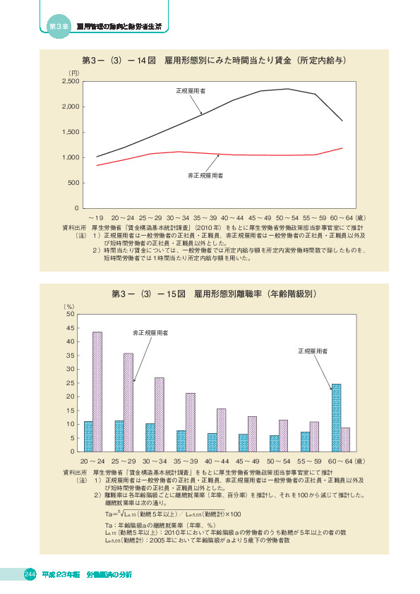 第 3 -(3)- 14 図 雇用形態別にみた時間当たり賃金(所定内給与)