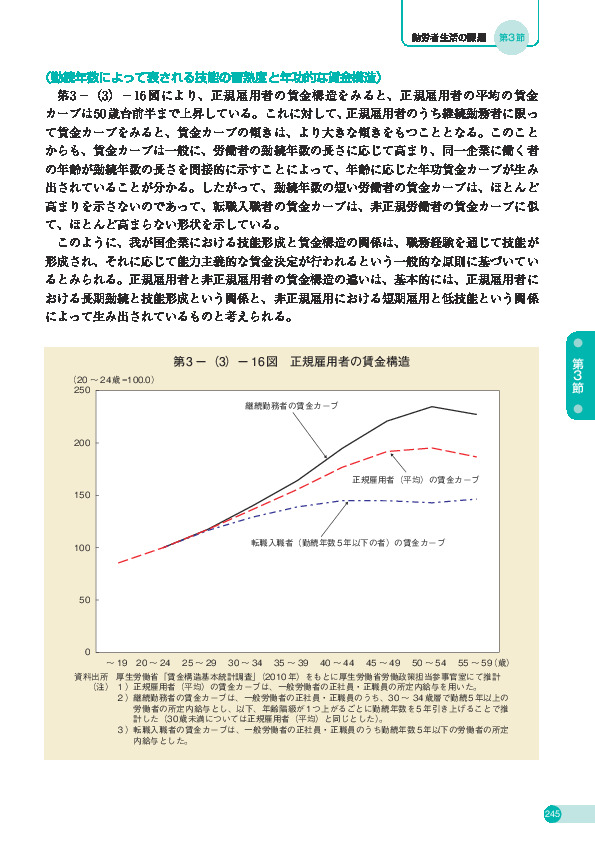 第 3 -(3)- 16 図 正規雇用者の賃金構造