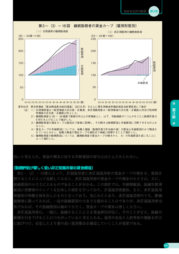 第 3 -(3)- 18 図 継続勤務者の賃金カーブ(雇用形態別)