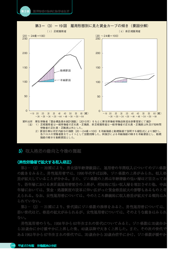 第 3 -(3)- 19 図 雇用形態別に見た賃金カーブの傾き(要因分解)