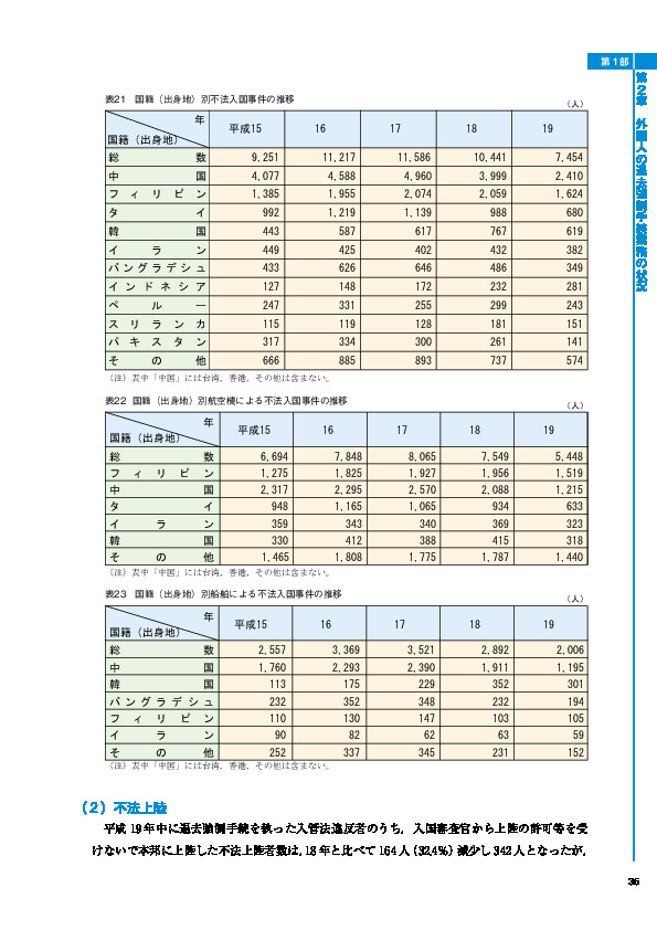 表21　国籍（出身地）別不法入国事件の推移