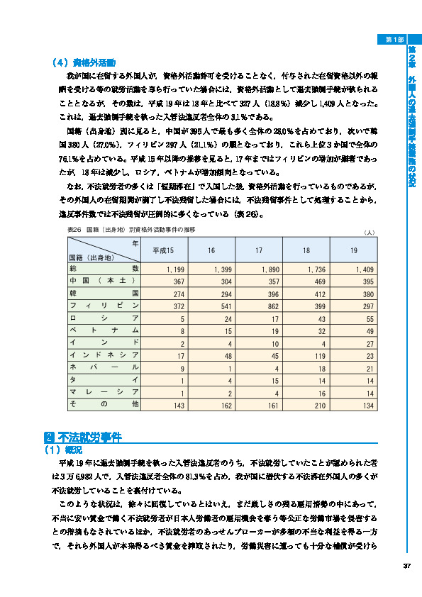 表26　国籍（出身地）別資格外活動事件の推移