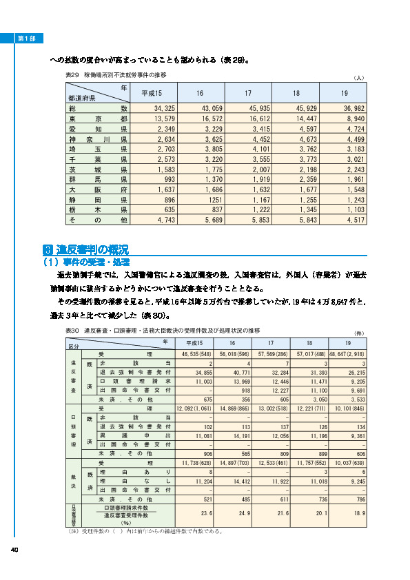 表29　稼働場所別不法就労事件の推移