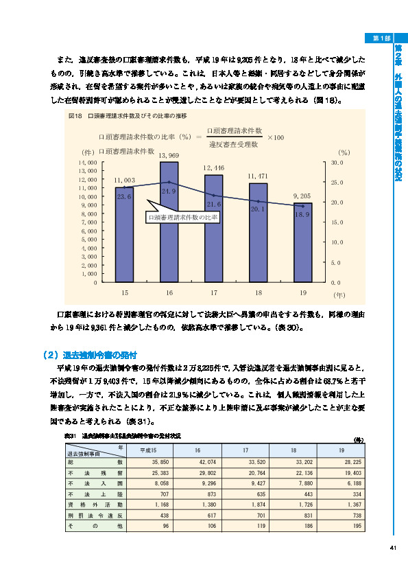 図18　口頭審理請求件数及びその比率の推移