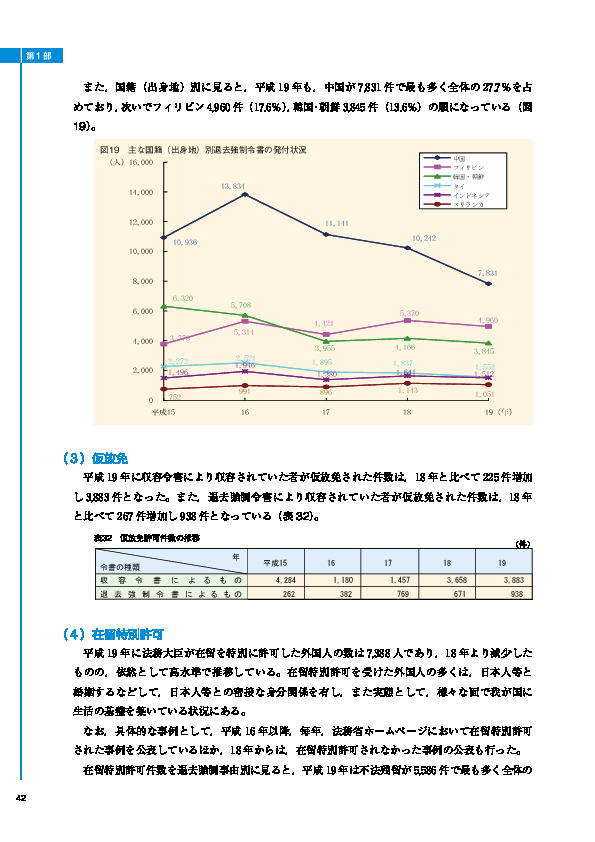 図19　主な国籍（出身地）別退去強制令書の発付状況