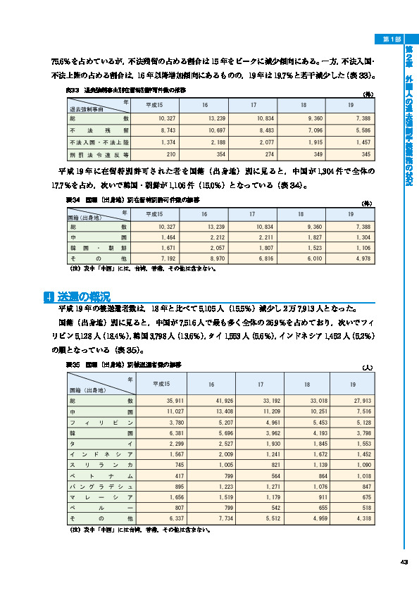 表33　退去強制事由別在留特別許可件数の推移