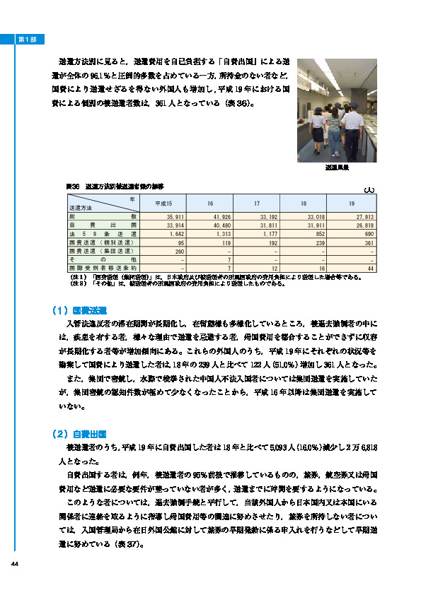 表36　送還方法別被送還者数の推移