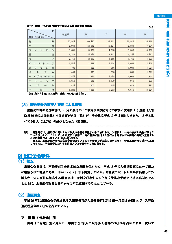 表37　国籍（出身地）別自費出国による被送還者数の推移