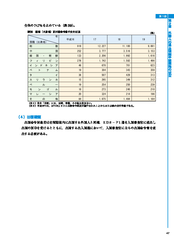 表39　国籍（出身地）別出国命令書の交付状況