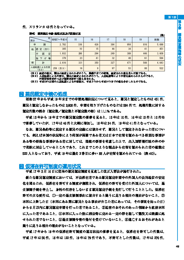 表40　難民認定申請・処理状況及び庇護状況