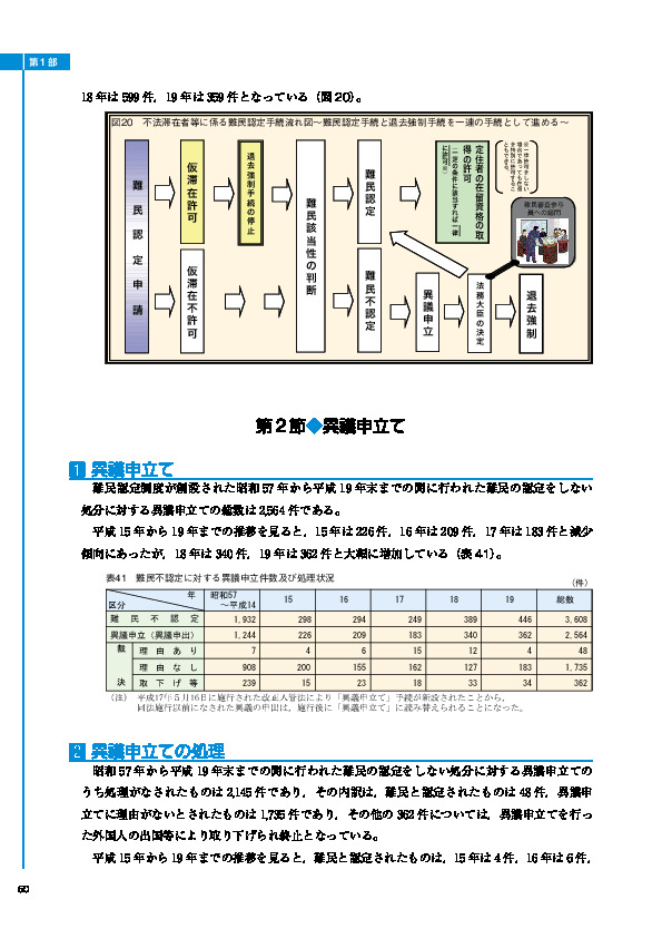 表41　難民不認定に対する異議申立件数及び処理状況