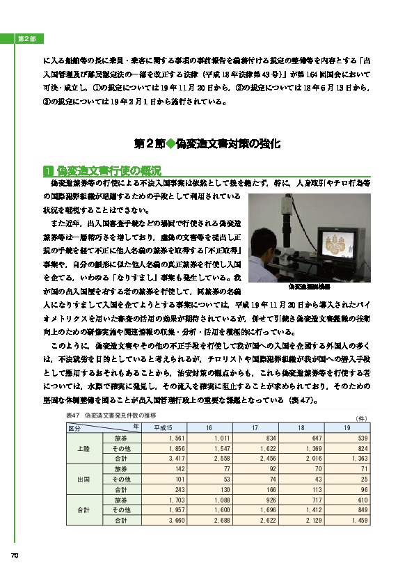 表47　偽変造文書発見件数の推移