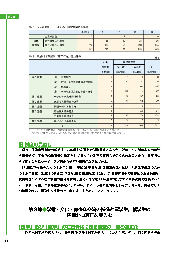 表48　受入れ形態別「不正行為」認定機関数の推移