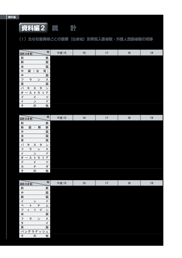 2-1　「技術」の在留資格による国籍（出身地）別新規入国者数の推移