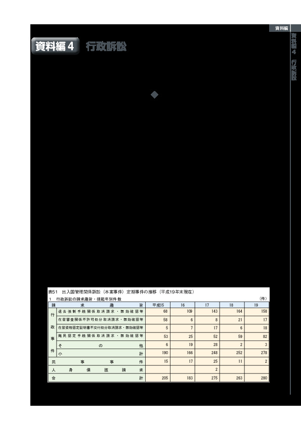 表51　出入国管理関係訴訟（本案事件）定期事件の推移（平成19年末現在）