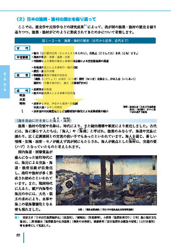 図I-2-6 漁業・漁村の歴史(古代から近世、近代まで)
