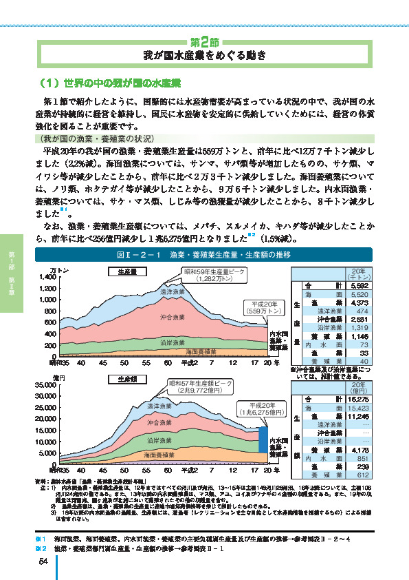 図II-2-1 漁業・養殖業生産量・生産額の推移