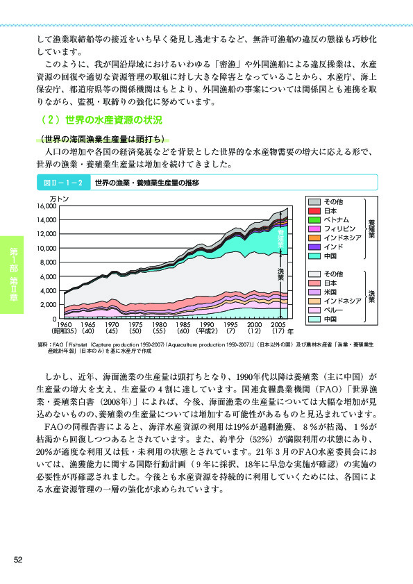 図II- 1 - 2　世界の漁業・養殖業生産量の推移